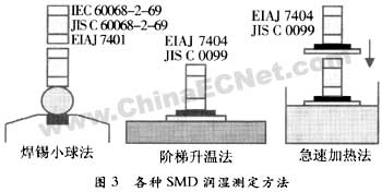 「接触角仪」便携式接触角测量仪以其轻便的优势应用于各行各业！