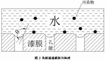 「接触角测量仪选购」国外和国内接触角仪的技术指标的区别？