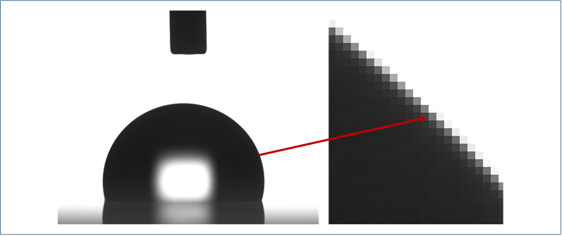 contact angle measurement and contact angle meter