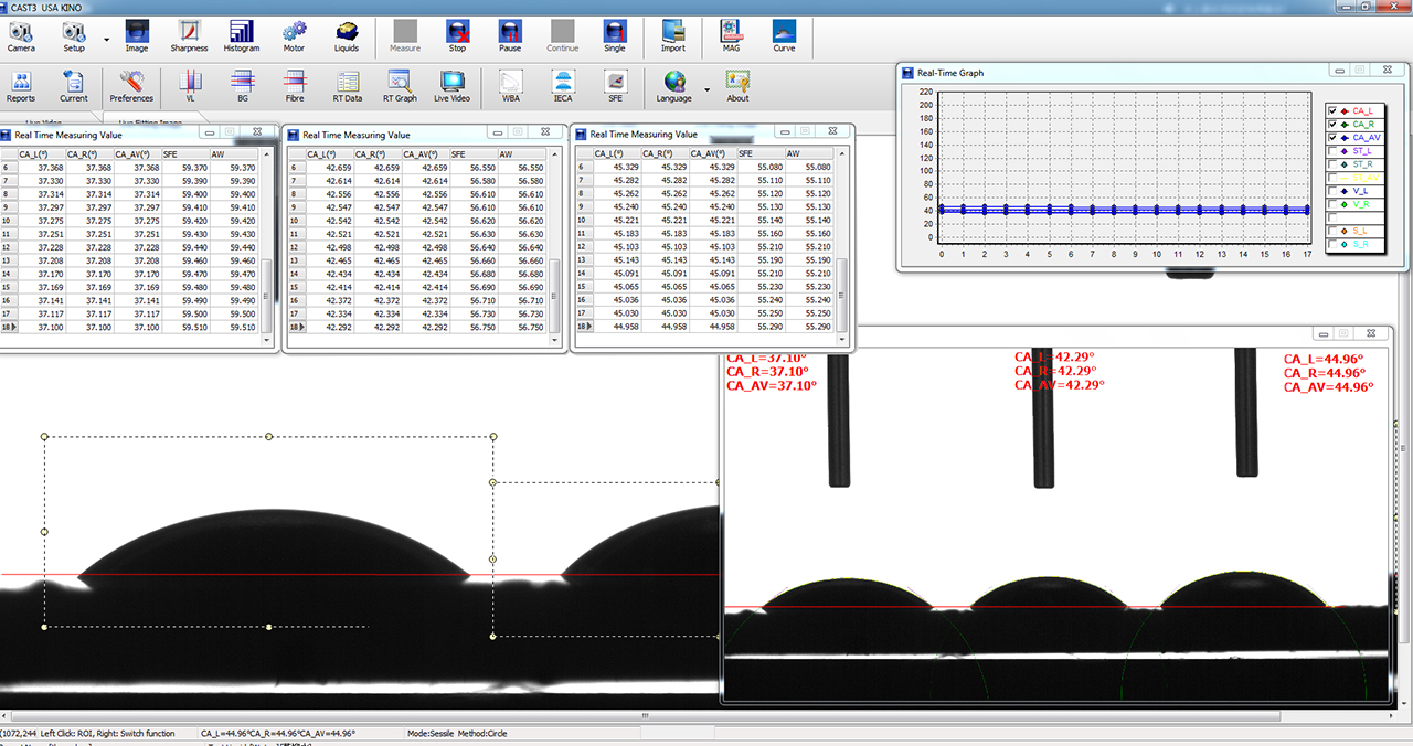 contact angle meter to measure SFE by triple drops method