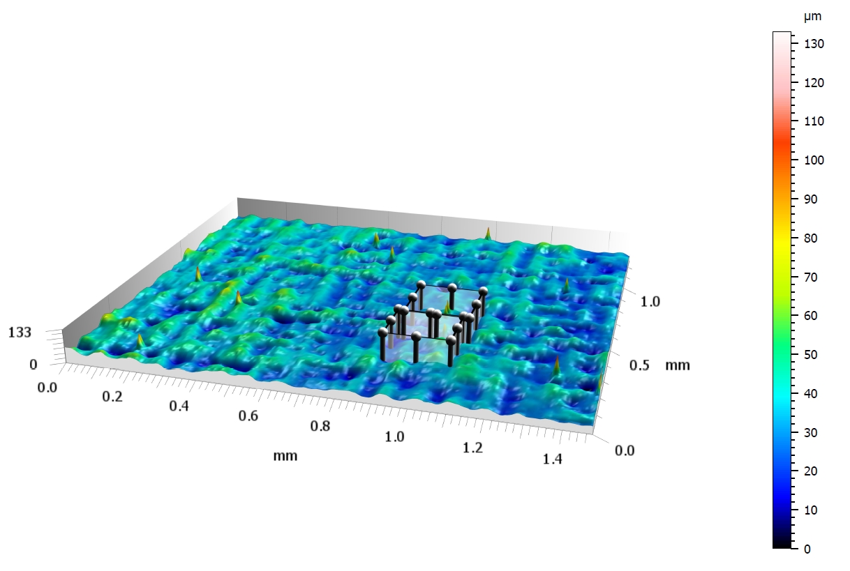 3D Morphology of Commercial Superhydrophobic