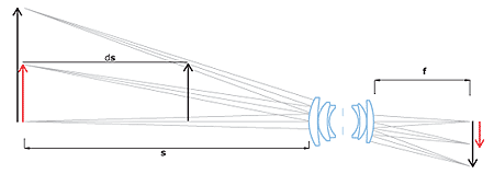 contact angle measurement and contact angle meter
