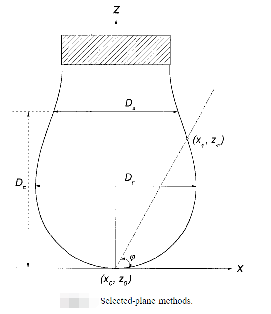 Young-Laplace equation fitting method for measurement of contact angle